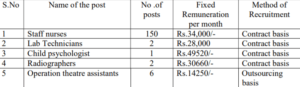 DME AP Vijayawada Recruitment-724x210